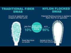 Cleanmo Flocked Swabs CM-FS913 Introduction